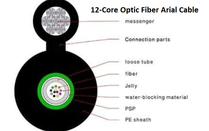 a GYTS53 24-Core Optic Fiber Duct Cable - Image 2