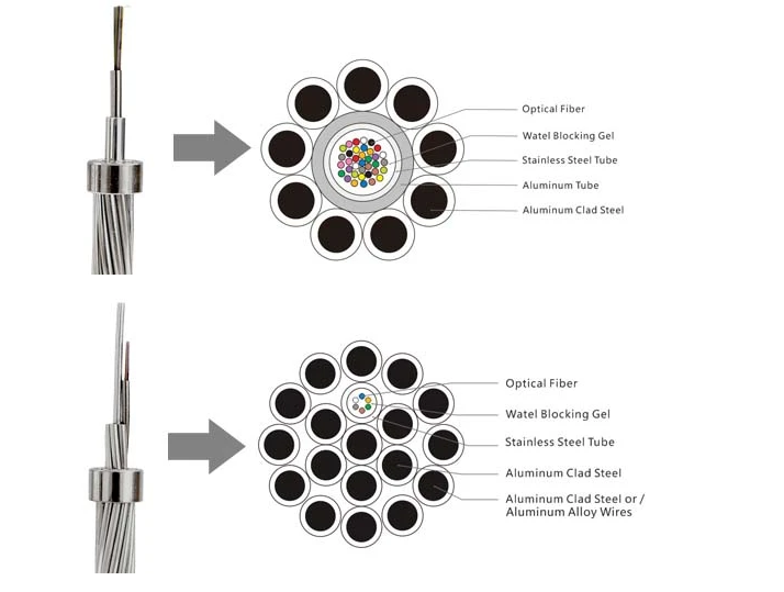 Optical Ground Wire (OPGW) cable - Image 2